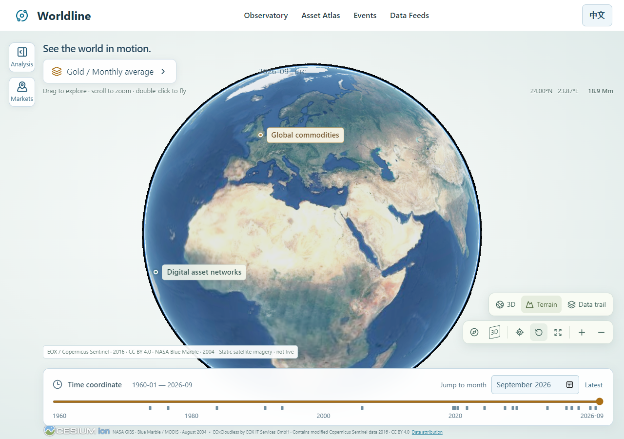 Worldline observatory showing a satellite globe, market data and a historical timeline.